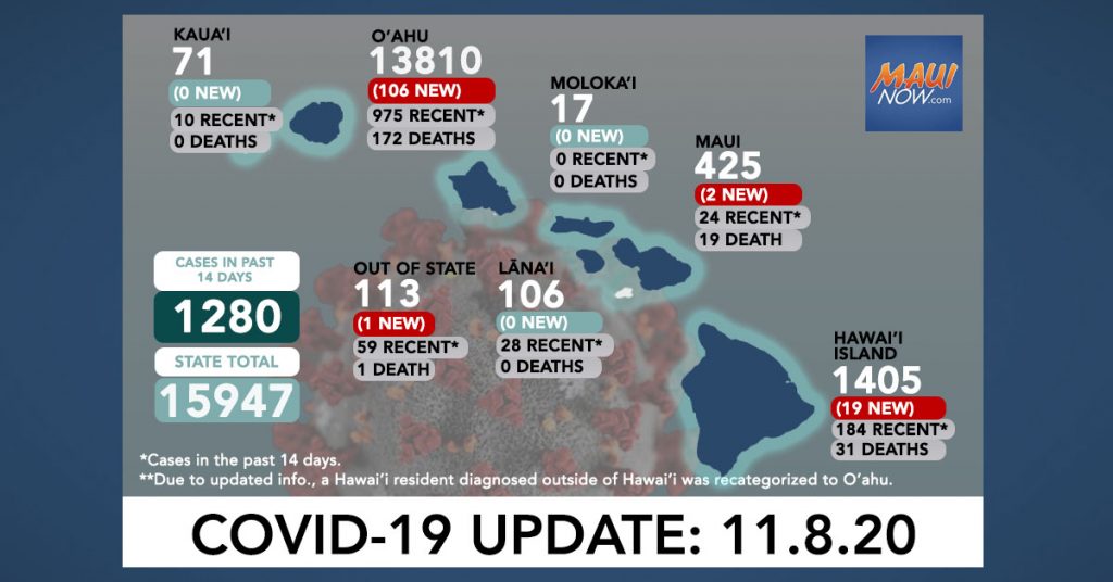 info update today